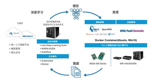 研華科技以AI基礎(chǔ)軟件平臺(tái)參評(píng)維科杯·OFweek 2020第五屆人工智能行業(yè)優(yōu)秀產(chǎn)品應(yīng)用獎(jiǎng)